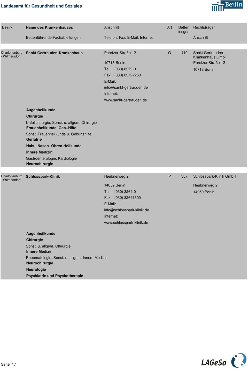 Geburtshilfe Geriatrie Hals-, Nasen- Ohren-Heilkunde Gastroenterologie, Kardiologie Neurochirurgie 0 38 26 Schlosspark-Klinik Heubnerweg 2 P 357 4059 Berlin Tel.