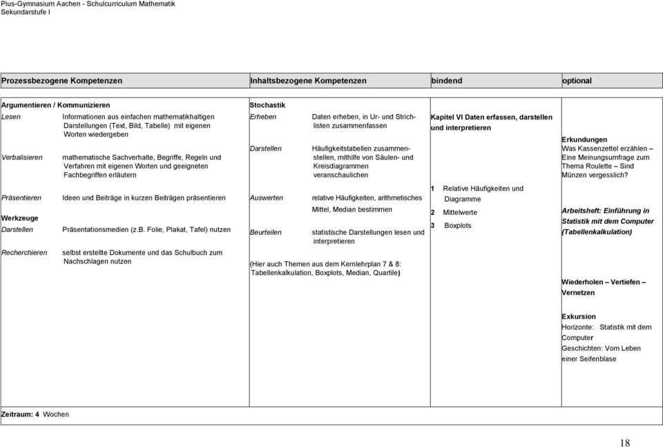 Darstellen Daten erheben, in Ur- und Strichlisten zusammenfassen Häufigkeitstabellen zusammenstellen, mithilfe von Säulen- und Kreisdiagrammen veranschaulichen Kapitel VI Daten erfassen, darstellen