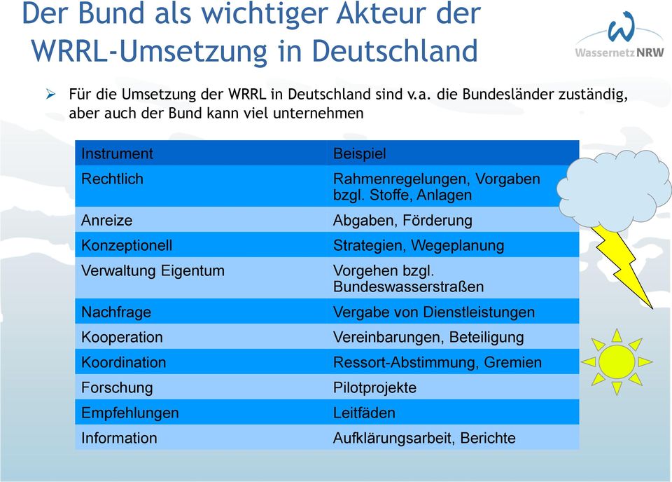 d Für die Umsetzung der WRRL in Deutschlan