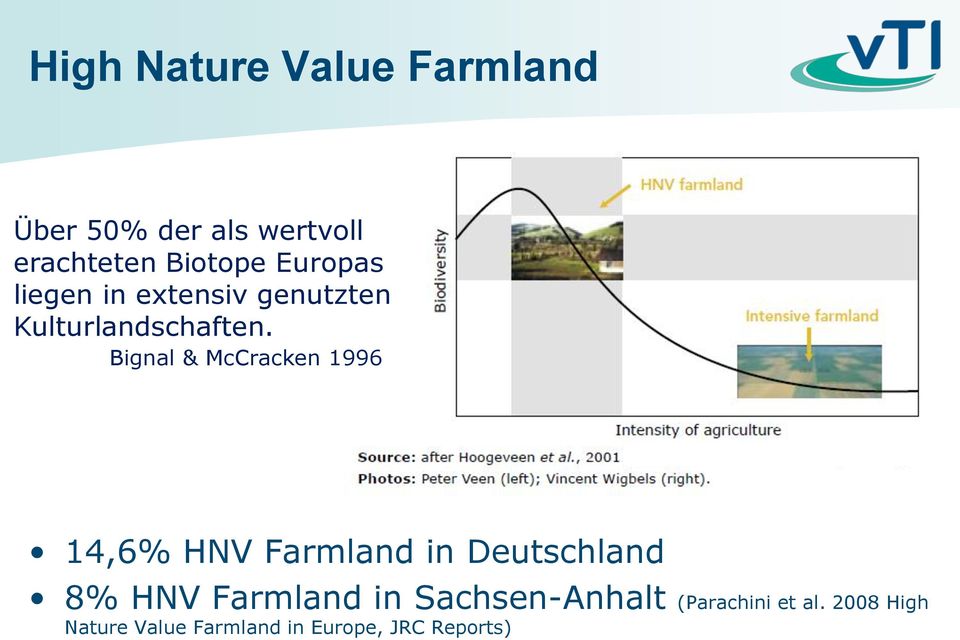 Bignal & McCracken 1996 14,6% HNV Farmland in Deutschland 8% HNV Farmland