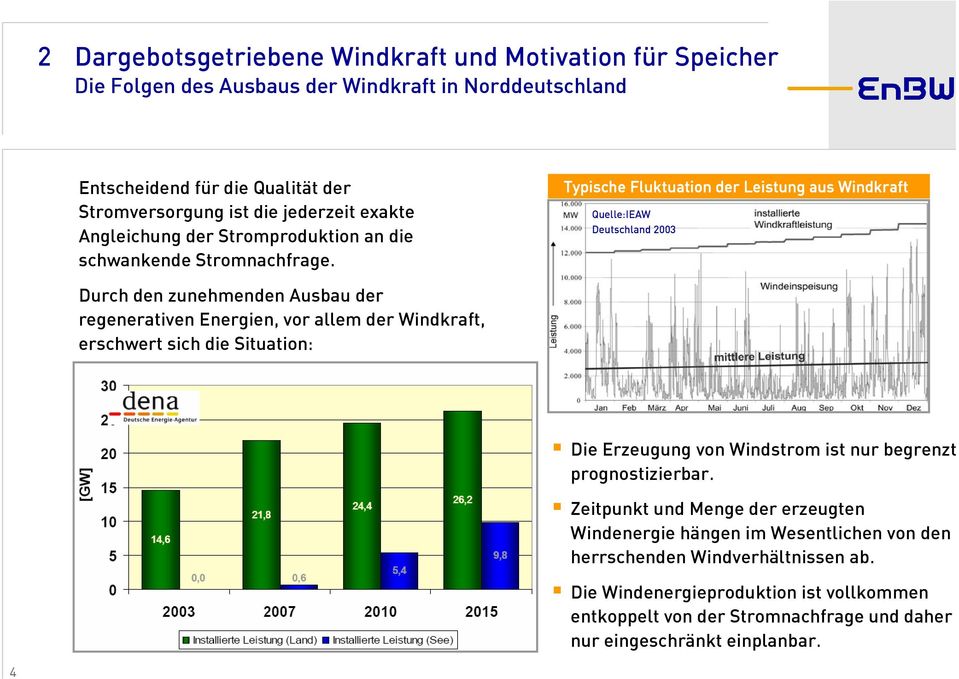 Typische Fluktuation der Leistung aus Windkraft Quelle:IEAW Deutschland 2003 Durch den zunehmenden Ausbau der regenerativen Energien, vor allem der Windkraft, erschwert sich die