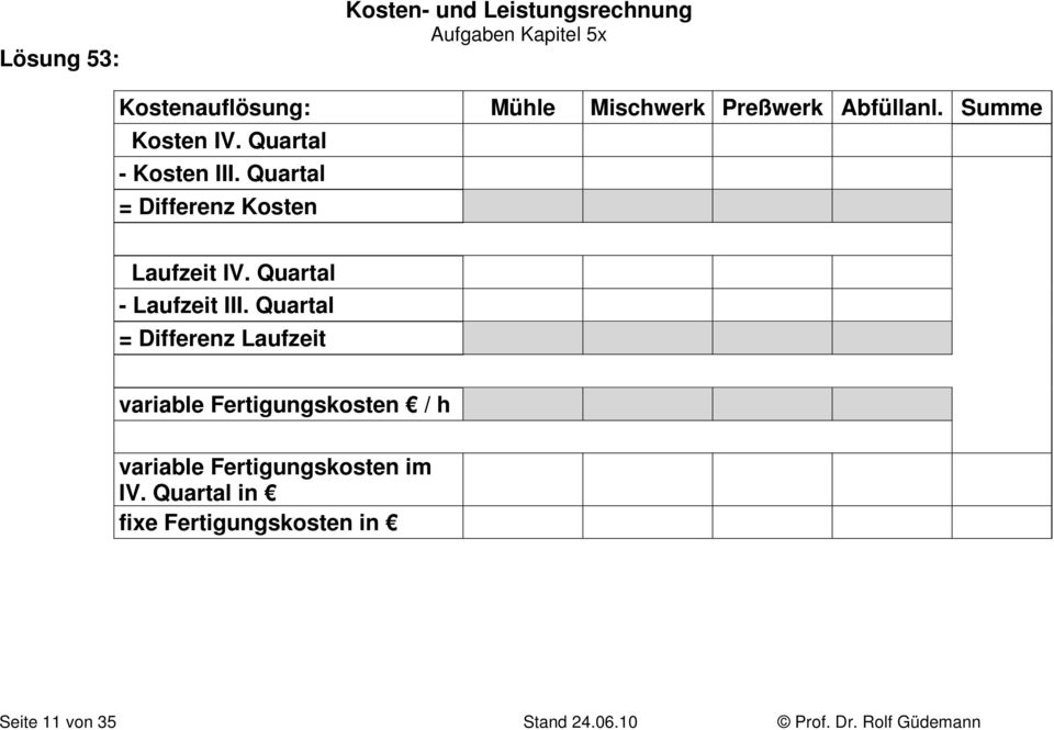 Quartal = Differenz Laufzeit variable Fertigungskosten / h variable Fertigungskosten im