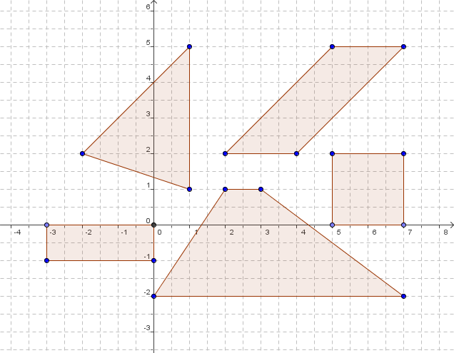 II. Geometrie 5. Flächen (Mathehelfer3: S.23, S.28 S.