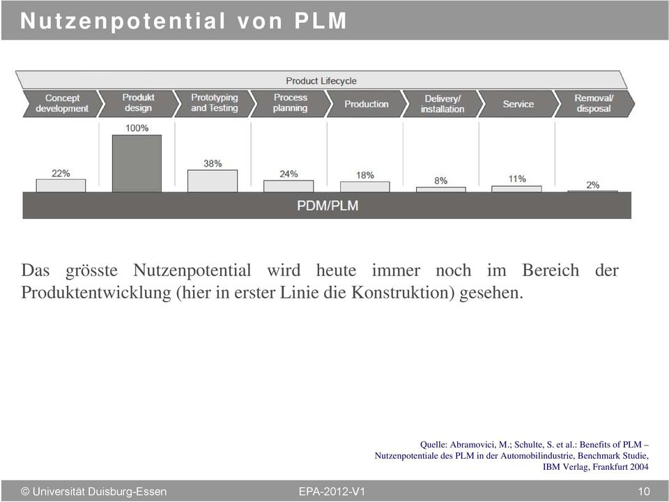 Quelle: Abramovici, M.; Schulte, S. et al.