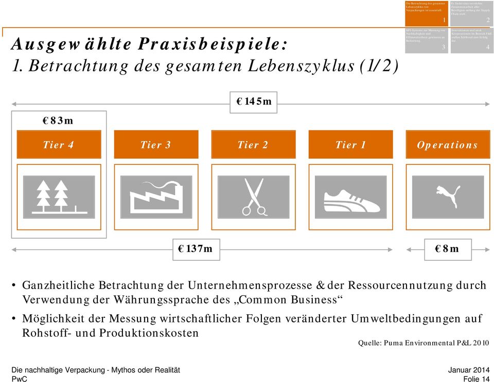 Beteiligten entlang der Supply Chain statt.