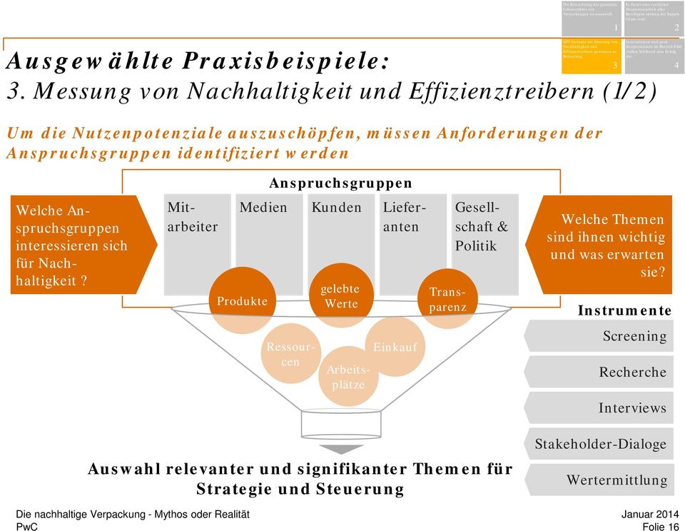 Um die Nutzenpotenziale auszuschöpfen, müssen Anforderungen der Anspruchsgruppen identifiziert werden Es findet eine verstärkte Zusammenarbeit aller Beteiligten entlang der Supply Chain statt.