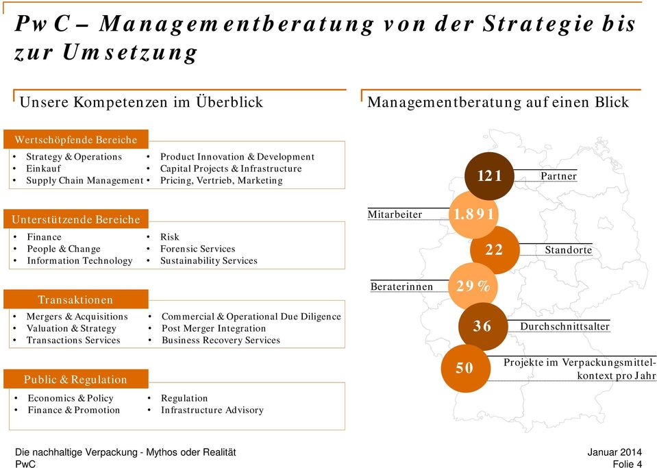 891 Finance People & Change Information Technology Risk Forensic Services Sustainability Services 22 Standorte Transaktionen Beraterinnen 29% Mergers & Acquisitions Valuation & Strategy Transactions