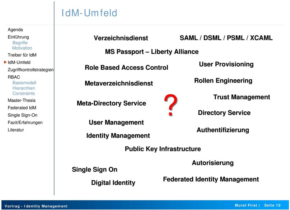 SAML / DSML / PSML / XCAML User Provisioning Rollen Engineering Trust Management Directory Service