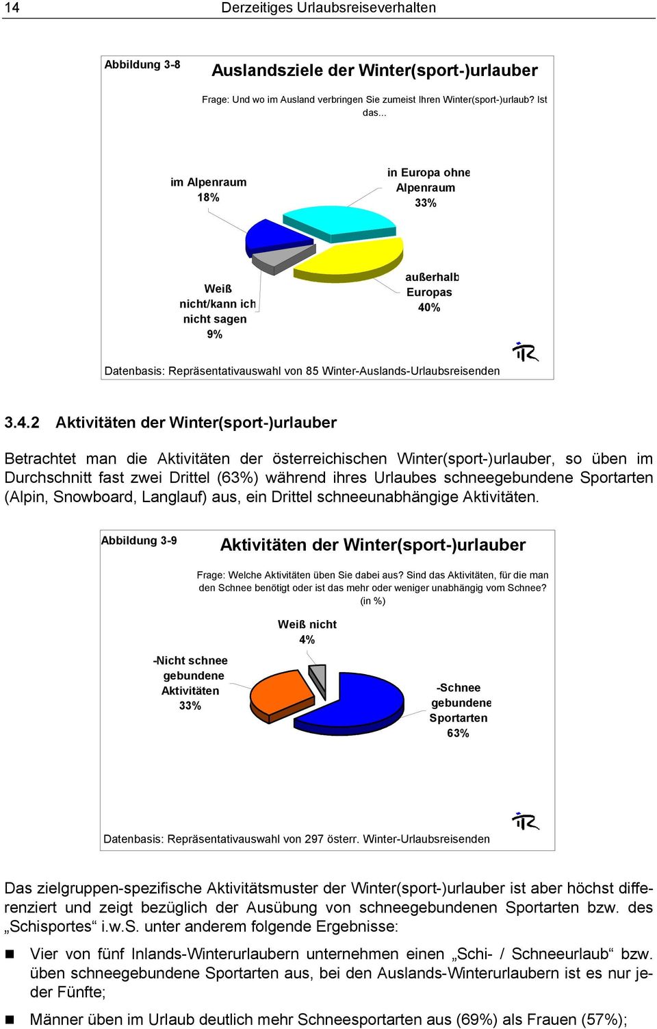 % Datenbasis: Repräsentativauswahl von 85 Winter-Auslands-Urlaubsreisenden 3.4.