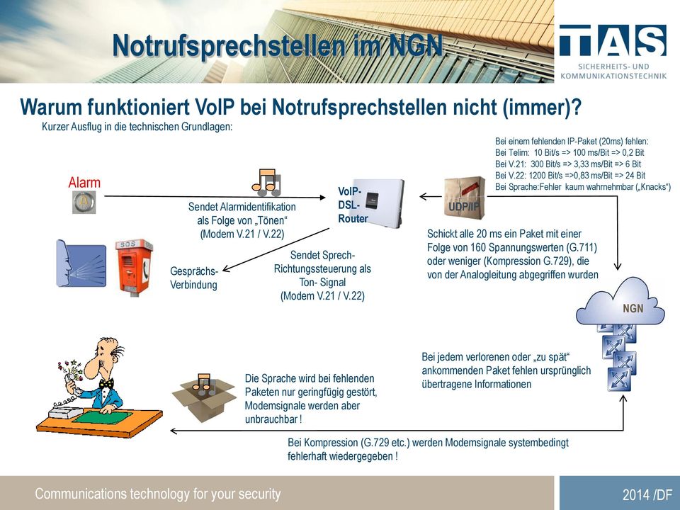 22) UDP/IP Bei einem fehlenden IP-Paket (20ms) fehlen: Bei Telim: 10 Bit/s => 100 ms/bit => 0,2 Bit Bei V.21: 300 Bit/s => 3,33 ms/bit => 6 Bit Bei V.