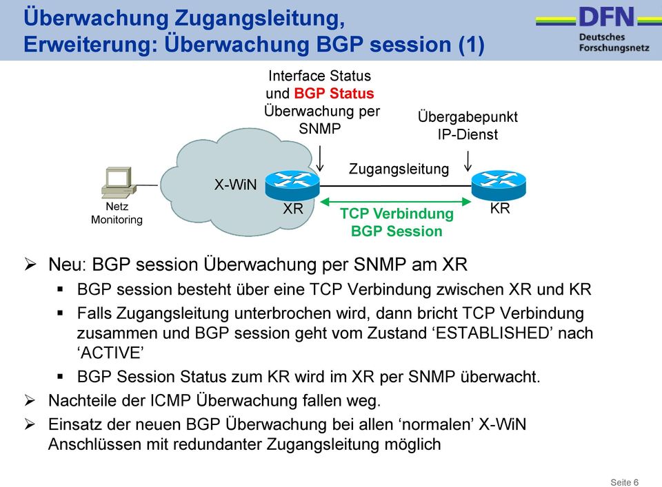 Zugangsleitung unterbrochen wird, dann bricht TCP Verbindung zusammen und BGP session geht vom Zustand ESTABLISHED nach ACTIVE BGP Session Status zum KR wird im XR per