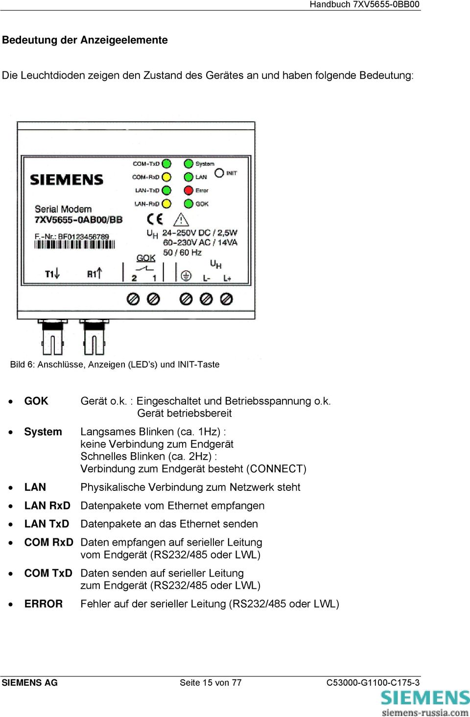 2Hz) : Verbindung zum Endgerät besteht (CONNECT) LAN Physikalische Verbindung zum Netzwerk steht LAN RxD Datenpakete vom Ethernet empfangen LAN TxD Datenpakete an das Ethernet senden COM RxD