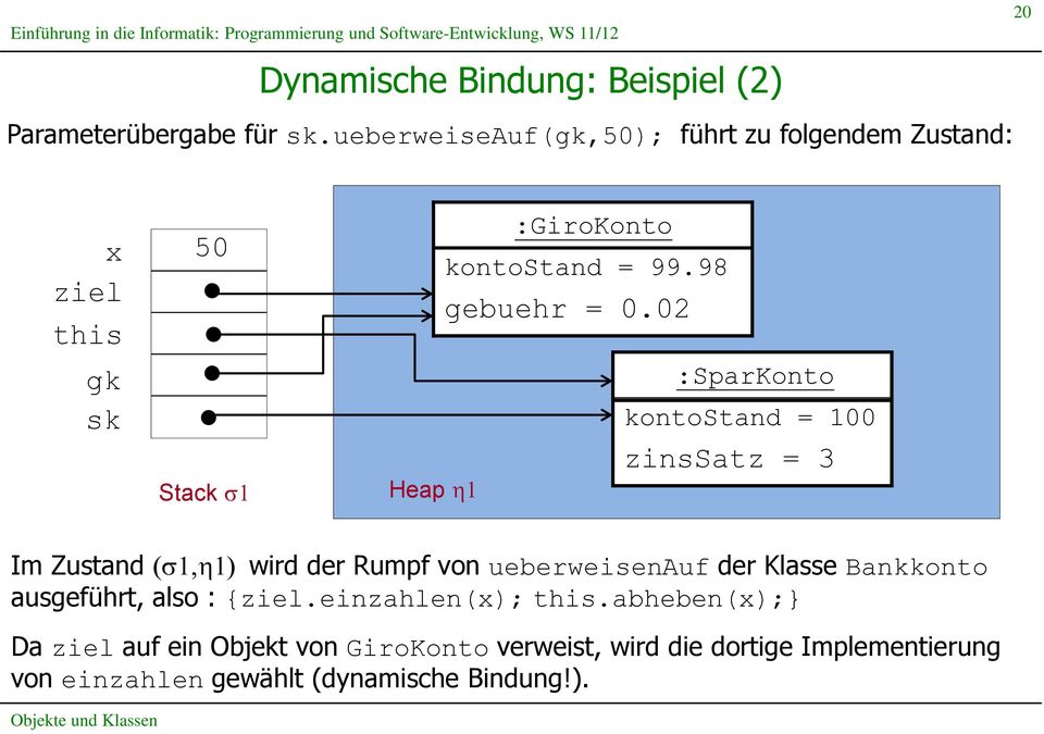 02 :SparKonto kontostand = 100 zinssatz = 3 Im Zustand (s1,h1) wird der Rumpf von ueberweisenauf der Klasse Bankkonto ausgeführt, also : {ziel.