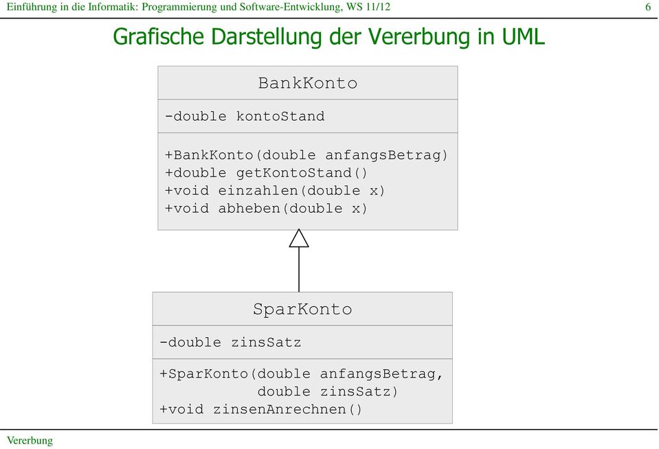 einzahlen(double x) +void abheben(double x) -double zinssatz