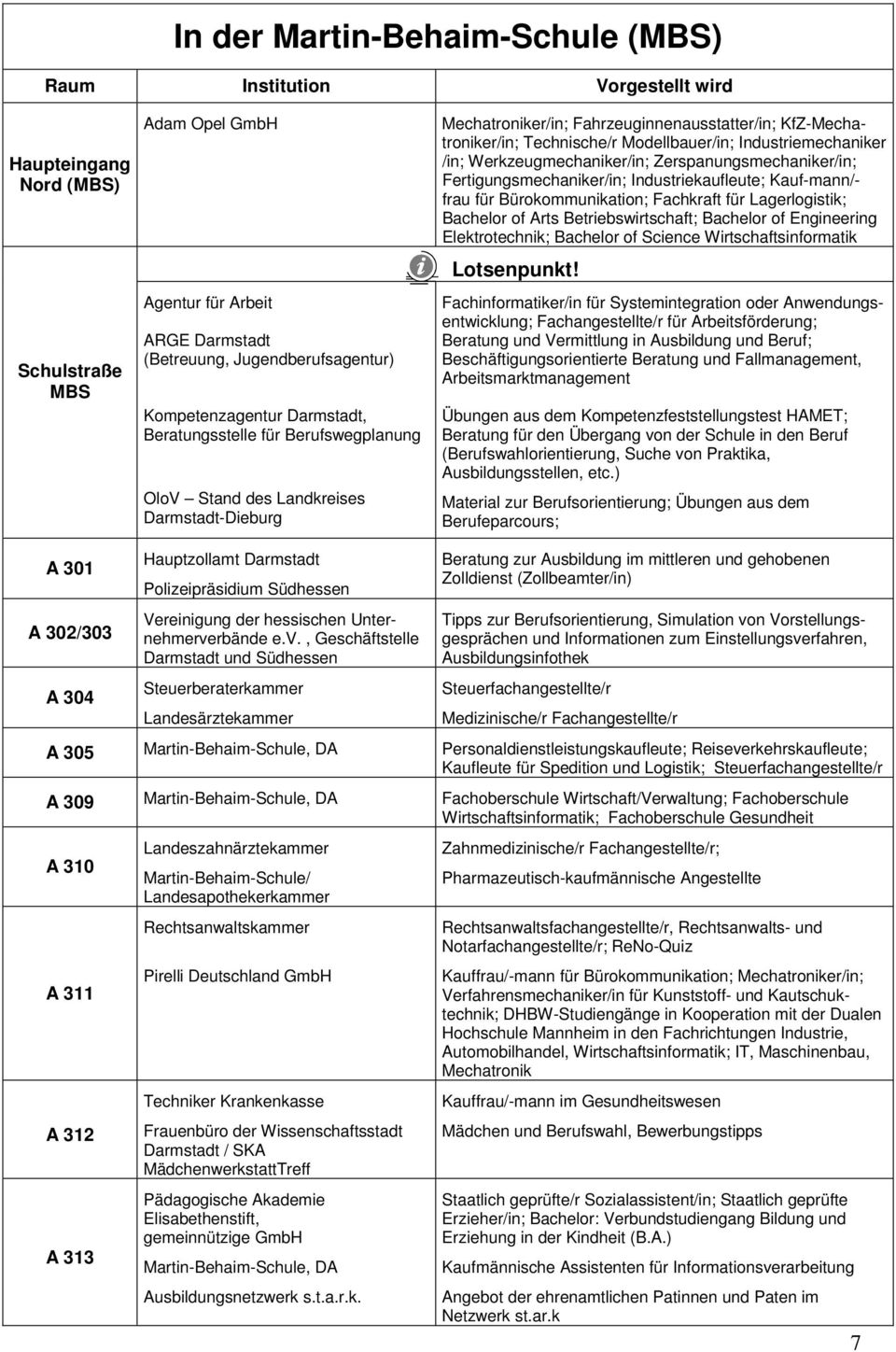 Werkzeugmechaniker/in; Zerspanungsmechaniker/in; Fertigungsmechaniker/in; Industriekaufleute; Kauf-mann/- frau für Bürokommunikation; Fachkraft für Lagerlogistik; Bachelor of Arts Betriebswirtschaft;