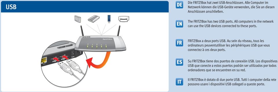 Au sein du réseau, tous les ordinateurs peuventutiliser les périphériques USB que vous connectez à ces deux ports. 4 Su Z!Box tiene dos puertos de conexión USB.