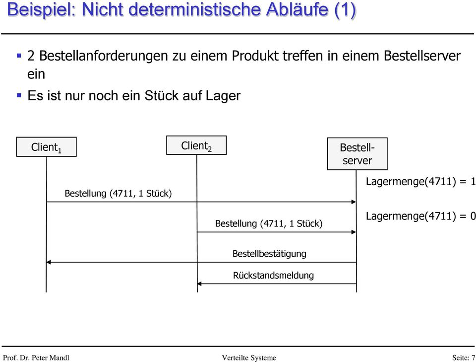 Client 1 Client 2 Bestellserver Bestellung (4711, 1 Stück) Lagermenge(4711) = 1