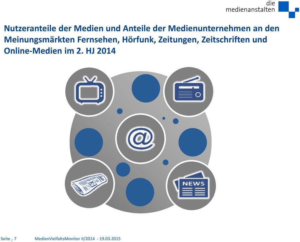 Hörfunk, Zeitungen, Zeitschriften und Online-Medien im 2.