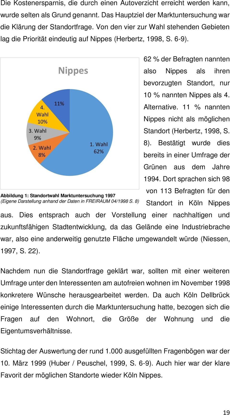 62 % der Befragten nannten also Nippes als ihren bevorzugten Standort, nur 10 % nannten Nippes als 4. Alternative. 11 % nannten Nippes nicht als möglichen Standort (Herbertz, 1998, S. 8).