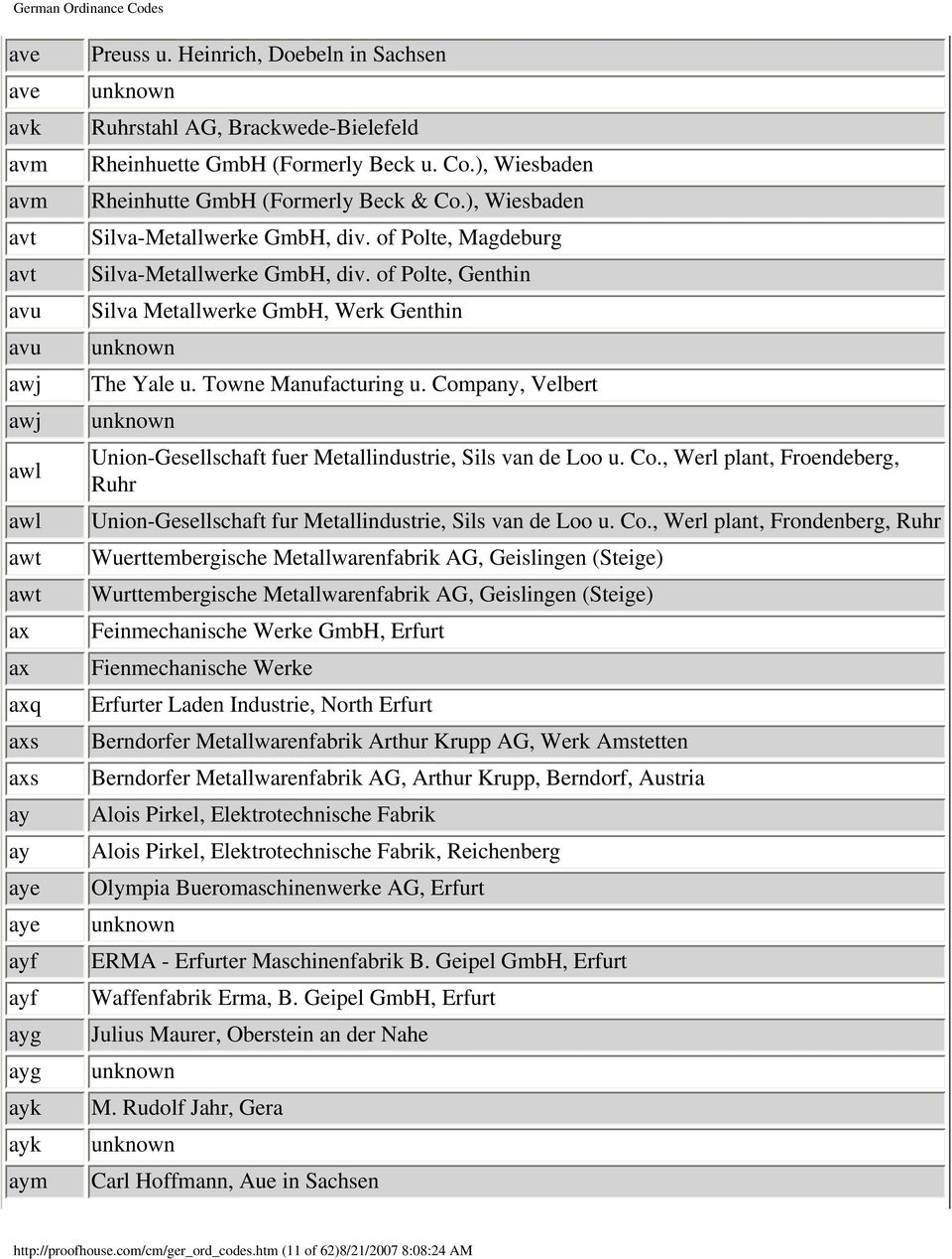 of Polte, Magdeburg Silva-Metallwerke GmbH, div. of Polte, Genthin Silva Metallwerke GmbH, Werk Genthin The Yale u. Towne Manufacturing u.