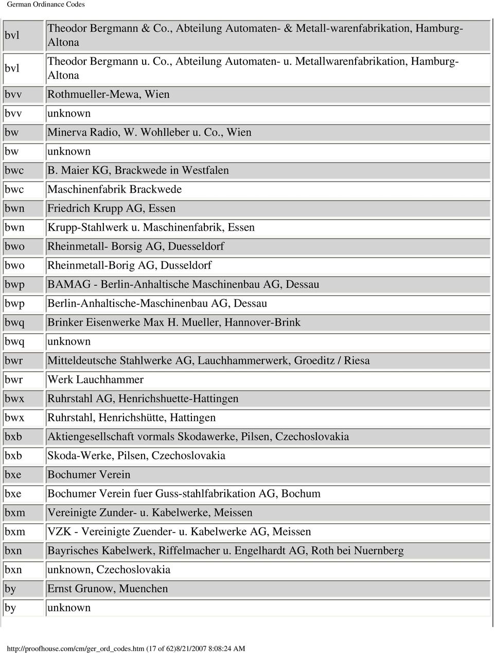 Wohlleber u. Co., Wien B. Maier KG, Brackwede in Westfalen Maschinenfabrik Brackwede Friedrich Krupp AG, Essen Krupp-Stahlwerk u.