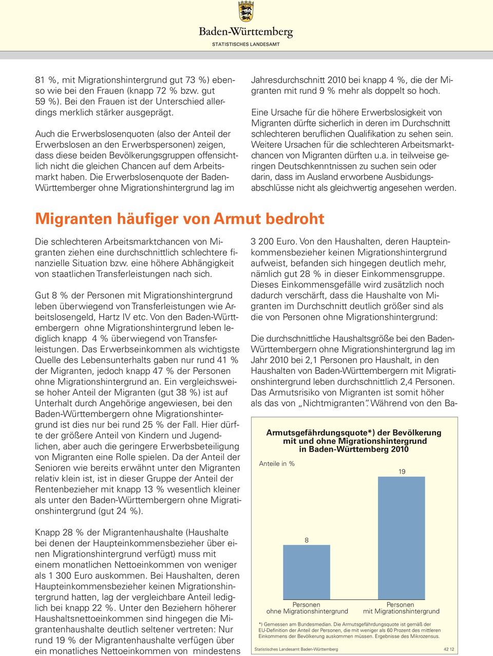 haben. Die Erwerbslosenquote der Baden- Württemberger ohne Migrationshintergrund lag im Jahresdurchschnitt 2010 bei knapp 4 %, die der Migranten mit rund 9 % mehr als doppelt so hoch.