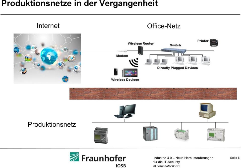 Internet Office-Netz