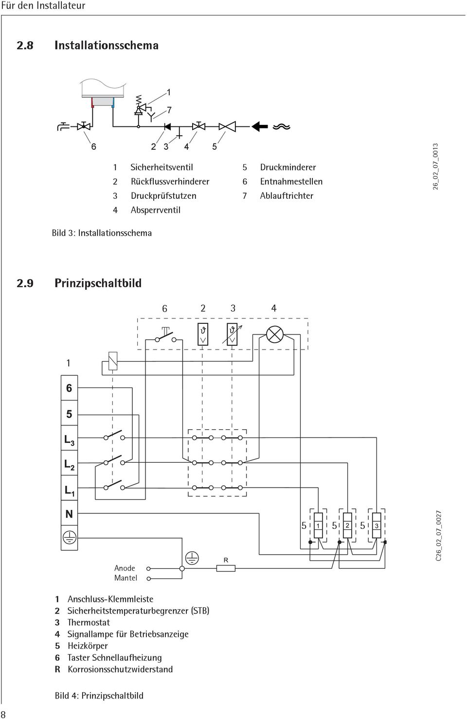 9 Prinzipschaltbild 6 2 3 4 1 Anode Mantel 1 Anschluss-Klemmleiste 2 Sicherheitstemperaturbegrenzer (STB) 3 Thermostat 4