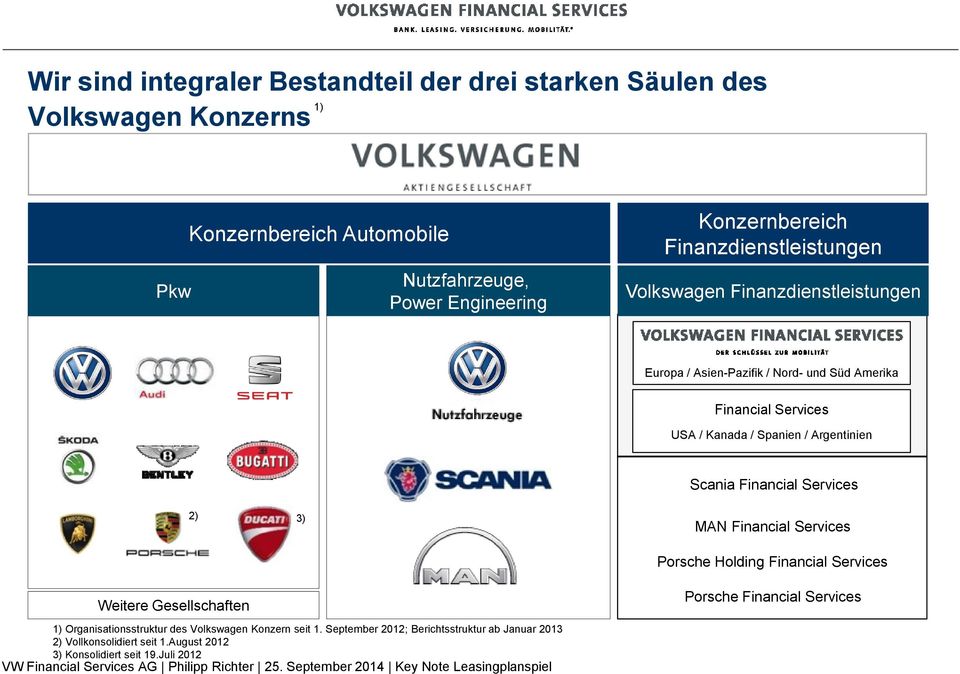 Spanien / Argentinien Scania Financial Services 2) 3) MAN Financial Services Porsche Holding Financial Services Weitere Gesellschaften Porsche Financial