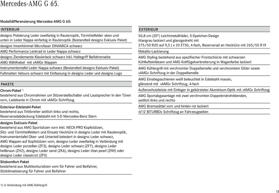 Exklusiv Paket) designo Innenhimmel Microfaser DINAMICA schwarz AMG Performance Lenkrad in Leder Nappa schwarz designo Zierelemente Klavierlack schwarz inkl.