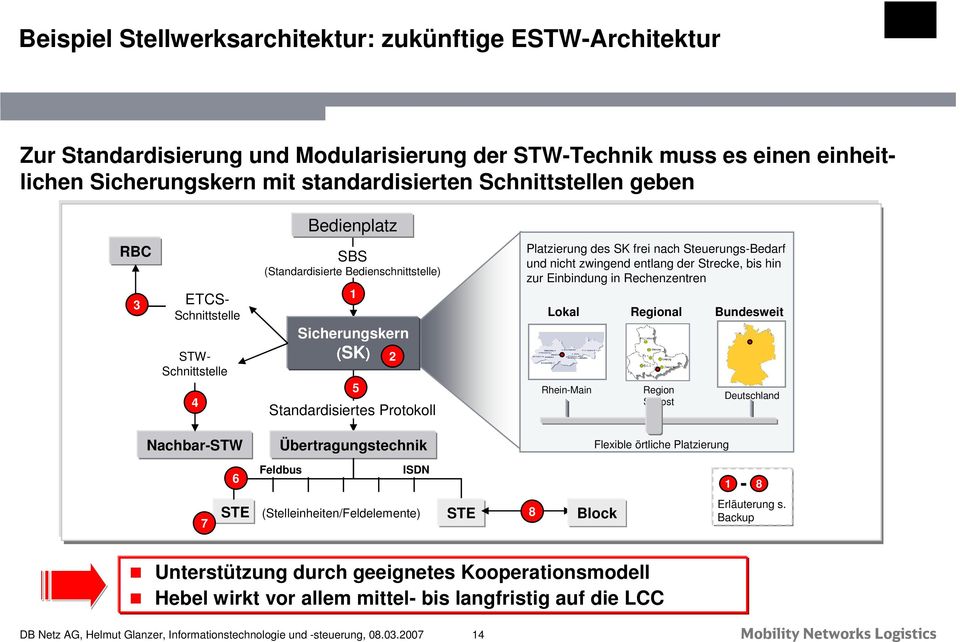 Steuerungs-Bedarf und nicht zwingend entlang der Strecke, bis hin zur Einbindung in Rechenzentren Lokal Rhein-Main Regional Region Südost Bundesweit Deutschland Nachbar-STW Übertragungstechnik