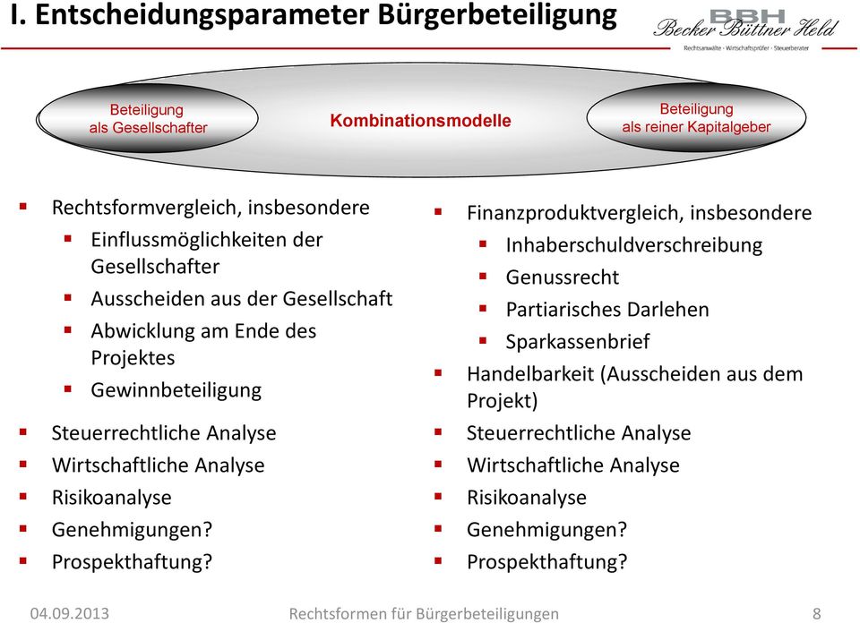 Analyse Wirtschaftliche Analyse Risikoanalyse Genehmigungen? Prospekthaftung?