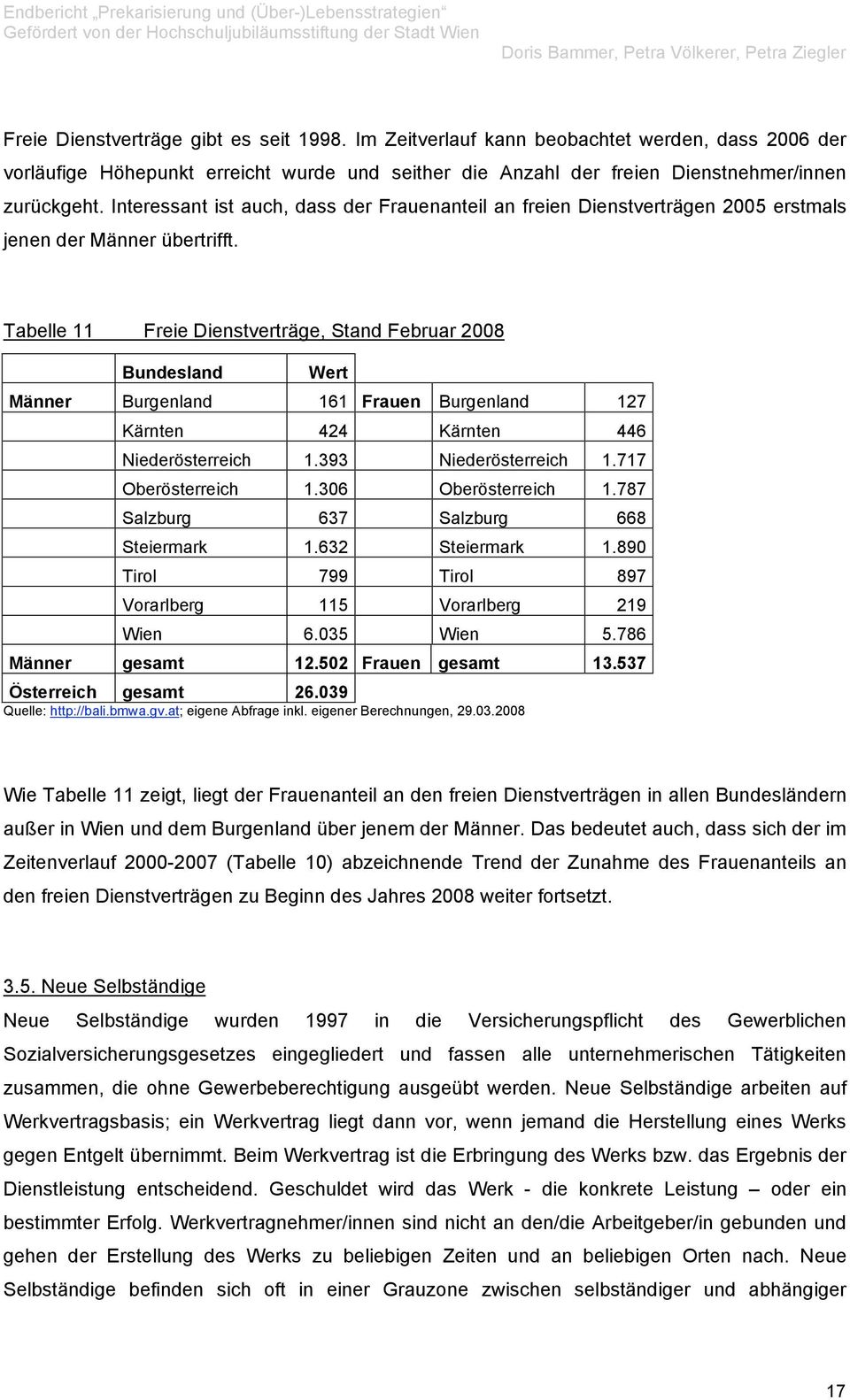 Tabelle 11 Freie Dienstverträge, Stand Februar 2008 Bundesland Wert Männer Burgenland 161 Frauen Burgenland 127 Kärnten 424 Kärnten 446 Niederösterreich 1.393 Niederösterreich 1.717 Oberösterreich 1.