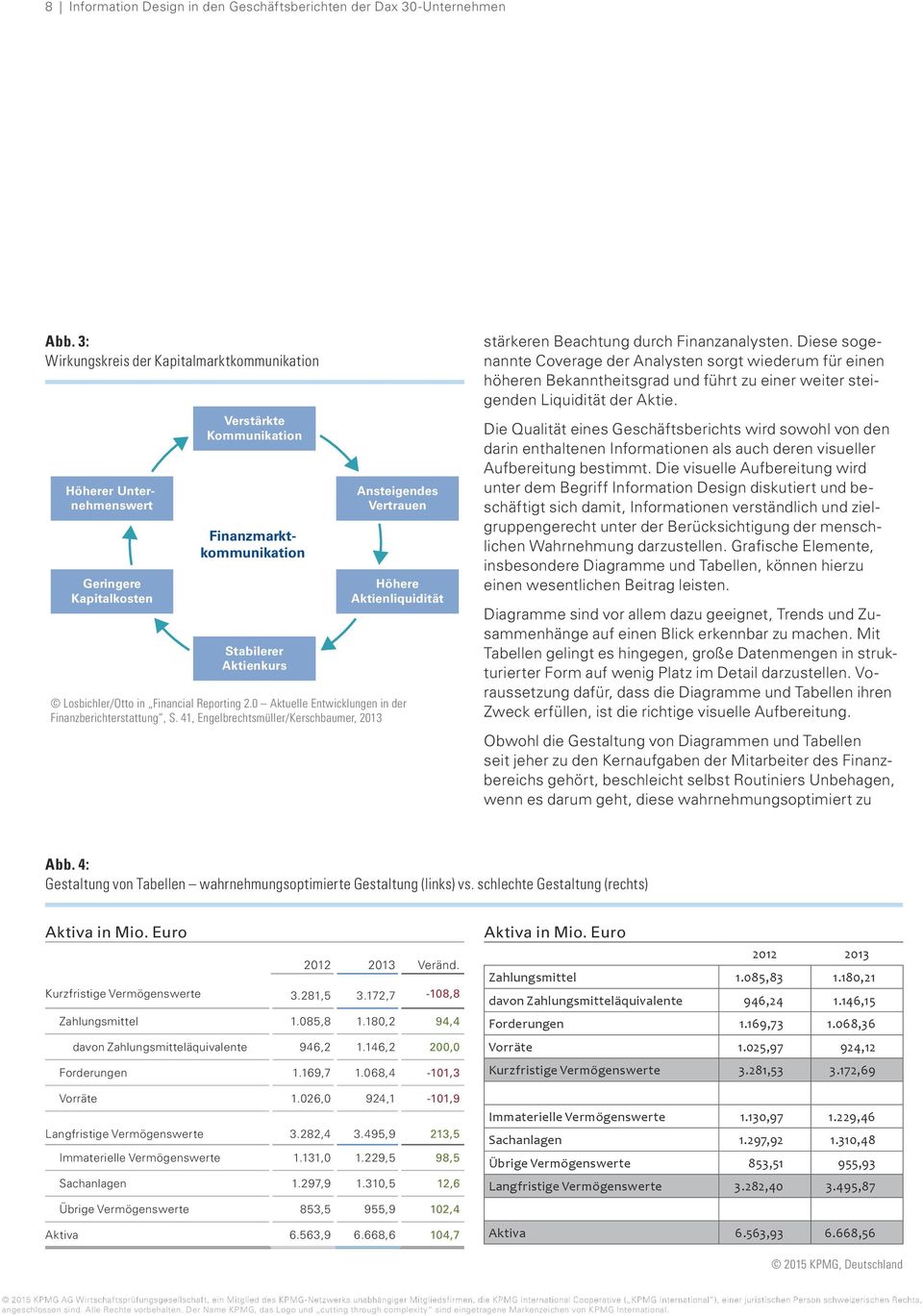 Aktienliquidität Losbichler/Otto in Financial Reporting 2.0 Aktuelle Entwicklungen in der Finanzberichterstattung, S.