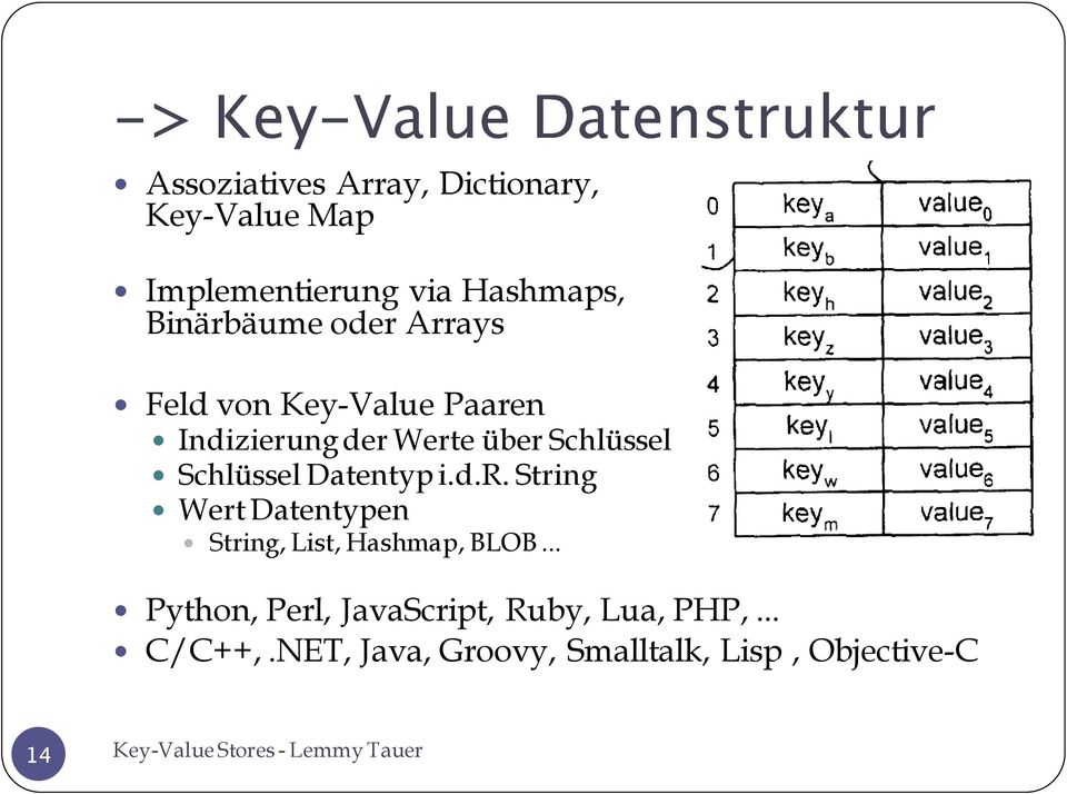 Schlüssel Datentyp i.d.r. String Wert Datentypen String, List, Hashmap, BLOB.