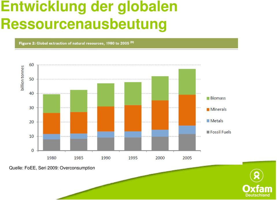 Ressourcenausbeutung