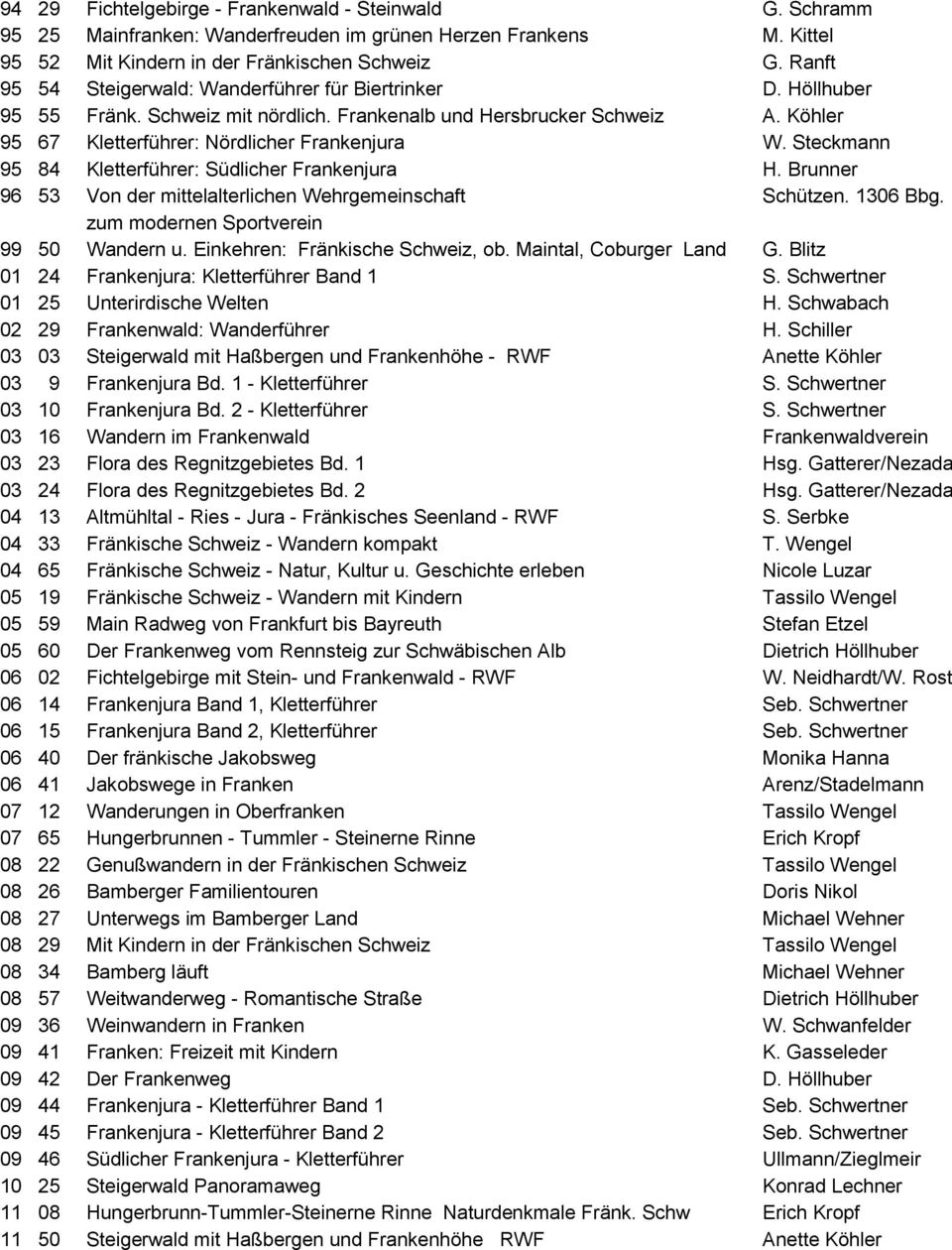 Steckmann 95 84 Kletterführer: Südlicher Frankenjura H. Brunner 96 53 Von der mittelalterlichen Wehrgemeinschaft Schützen. 1306 Bbg. zum modernen Sportverein 99 50 Wandern u.