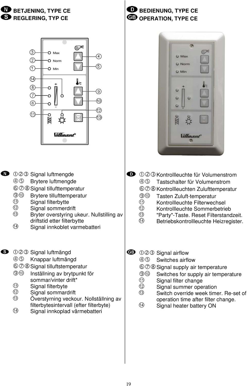 Nullstilling av driftstid etter filterbytte Signal innkoblet varmebatteri Kontrollleuchte für Volumenstrom Tastschalter für Volumenstrom Kontrollleuchten Zulufttemperatur Tasten Zuluft-temperatur