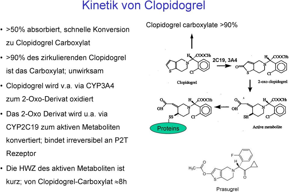 a. via CYP2C19 zum aktiven Metaboliten konvertiert; bindet irreversibel an P2T Rezeptor Proteins Die HWZ des