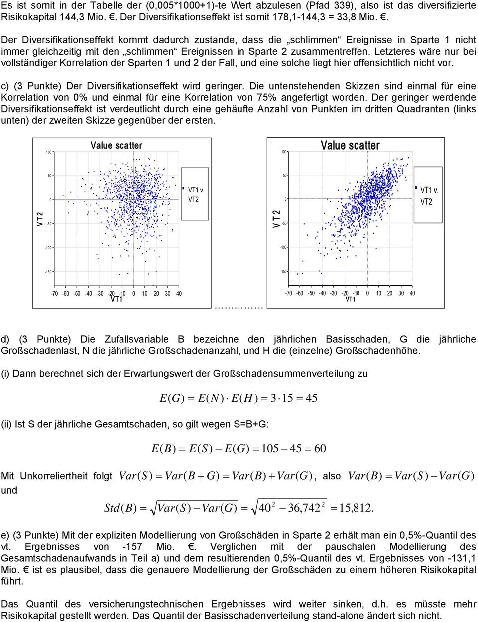 Letzteres wäre nur bei vollständiger Korrelation der Sparten und der Fall, und eine solche liegt hier offensichtlich nicht vor. c) (3 Punkte) Der Diversifikationseffekt wird geringer.