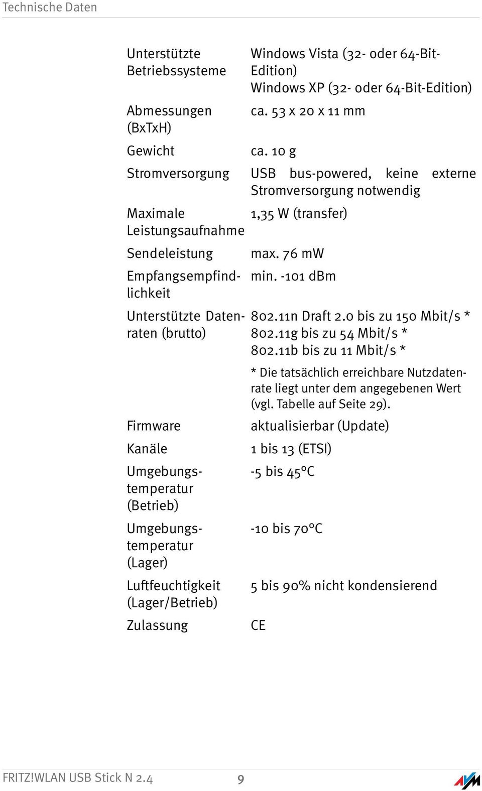 -101 dbm Unterstützte Datenraten (brutto) Firmware Kanäle Umgebungstemperatur (Betrieb) Umgebungstemperatur (Lager) Luftfeuchtigkeit (Lager/Betrieb) Zulassung 802.11n Draft 2.