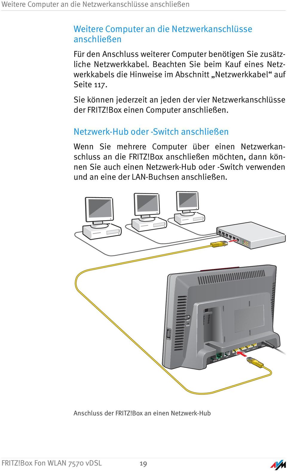 Sie können jederzeit an jeden der vier Netzwerkanschlüsse der FRITZ!Box einen Computer anschließen.