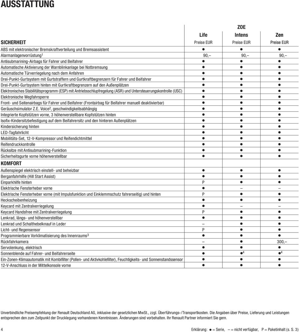 für Fahrer und Beifahrer Drei-Punkt-Gurtsystem hinten mit Gurtkraftbegrenzern auf den Außenplätzen Elektronisches Stabilitätsprogramm (ESP) mit Antriebsschlupfregelung (ASR) und