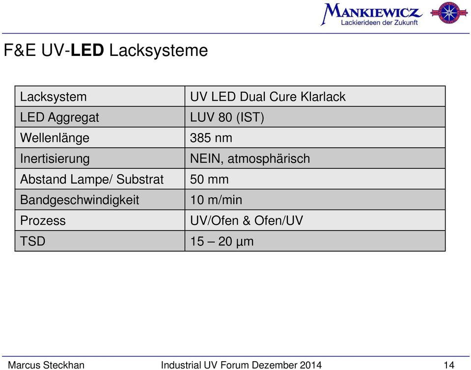 Abstand Lampe/ Substrat 50 mm Bandgeschwindigkeit 10 m/min Prozess