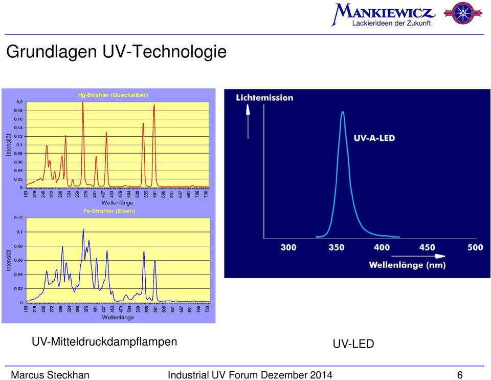 UV-LED Marcus Steckhan