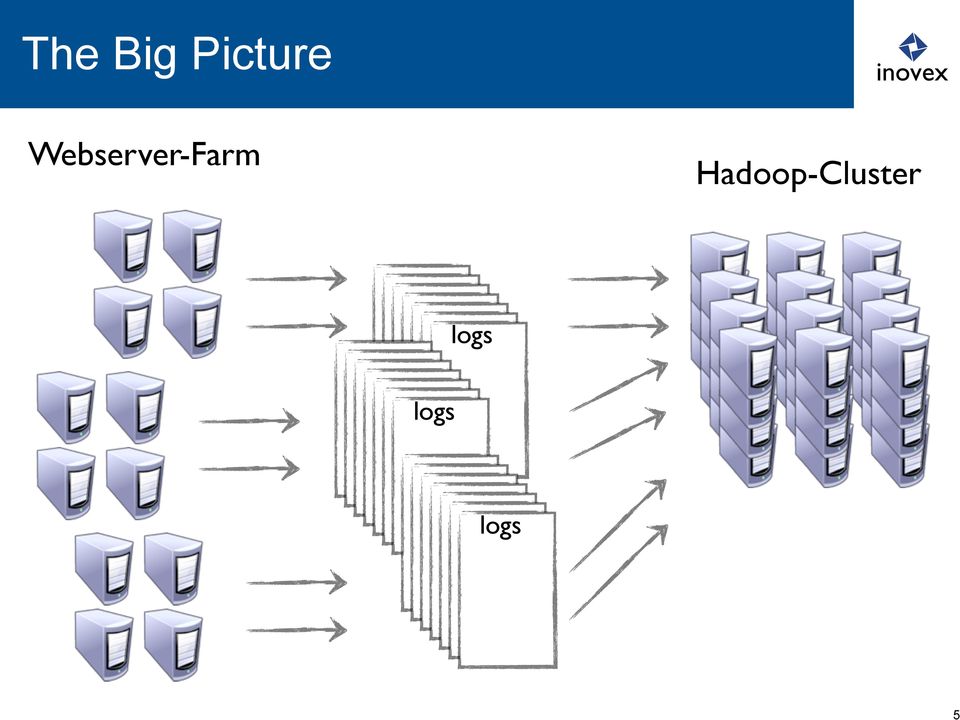 Hadoop-Cluster