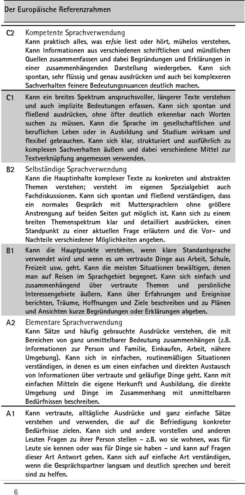 Kann sich spontan, sehr flüssig und genau ausdrücken und auch bei komplexeren Sachverhalten feinere Bedeutungsnuancen deutlich machen.