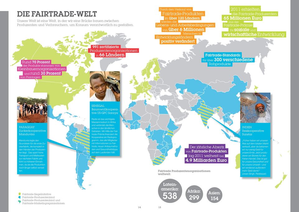 Fairtrade-Produkten in über 120 ländern werden die Lebens- und Arbeitsbedingungen von über 6 Millionen Menschen in Entwicklungsländern positiv verändert 2011 erhielten die Fairtrade-Produzenten 65
