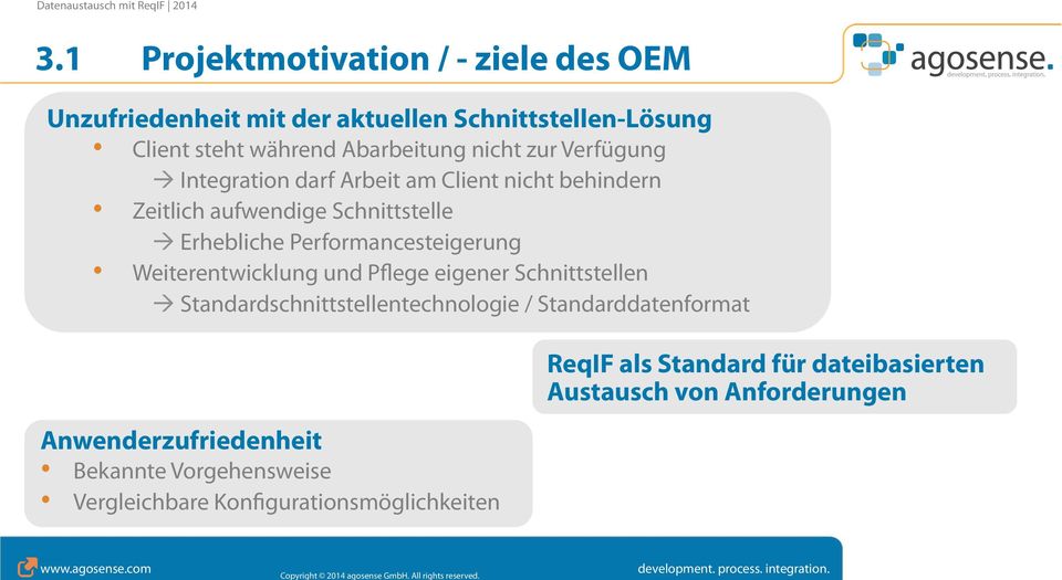 Performancesteigerung Weiterentwicklung und Pflege eigener Schnittstellen à Standardschnittstellentechnologie / Standarddatenformat