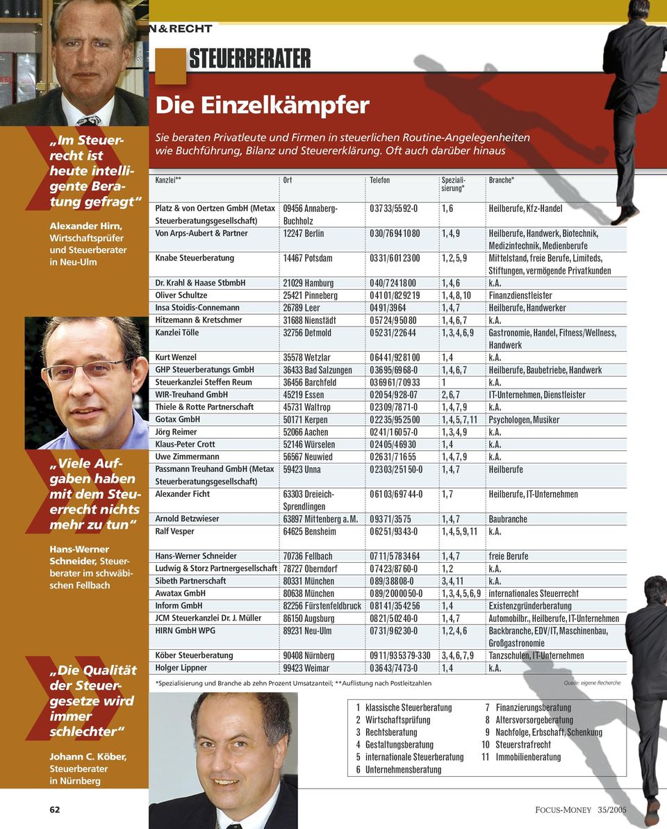 Köber, Steuerberater in Nürnberg Sie beraten Privatleute und Firmen in steuerlichen Routine-Angelegenheiten wie Buchführung, Bilanz und Steuererklärung.
